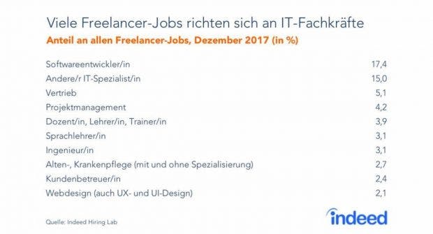 Freiberufler Job Schlampe Lehrer-Pornos