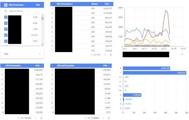 Parameterauswertung mit Google Data Studio