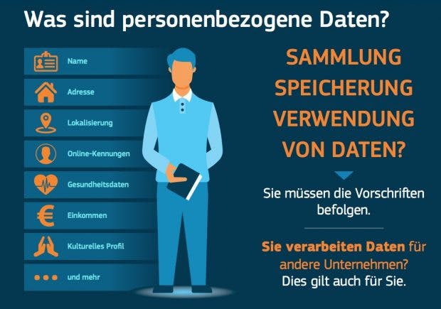 DSGVO Auf Einen Blick: Interaktive Infografik Der EU Erklärt Die ...