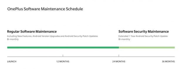 Oneplus verspricht zwei Jahre Android-Updates für alle Modelle ab dem Oneplus 3. (Grafik: Oneplus)