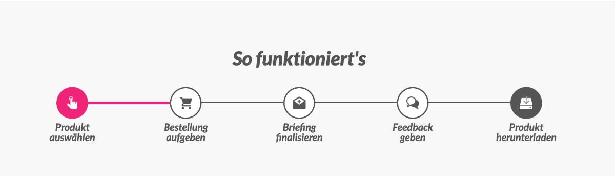 t3n-Deals: t3n-Rabatt auf dein perfektes Pitch-Deck von UnicornPitch t3n-Deals: t3n-Rabatt auf dein perfektes Pitch-Deck von UnicornPitch