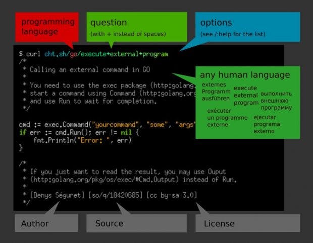 Cheat.sh ist das ultimative Cheat-Sheet. (Screenshot: Igor Chubin / Github)