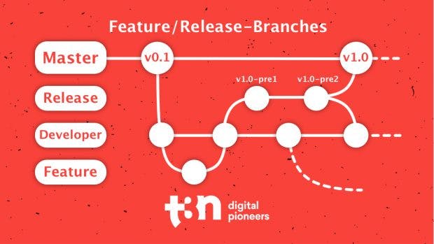 Im dieser Erweiterung kommt der Release-Branch hinzu, der die Fertigstellung einer fertigen Version vereinfacht. (Grafik: t3n.de)