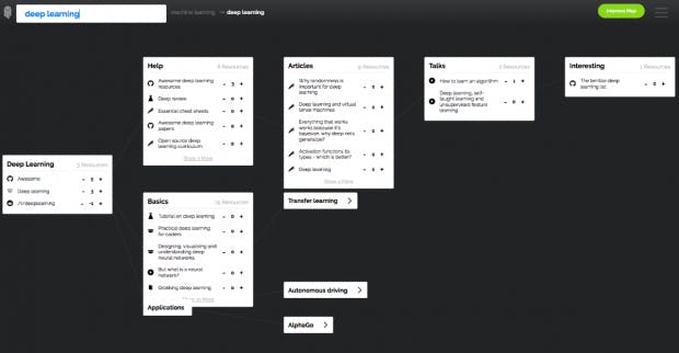 Die Ergebnisseiten sind wie eine Mindmap gegliedert. (Screenshot: learn-anything.xyz)