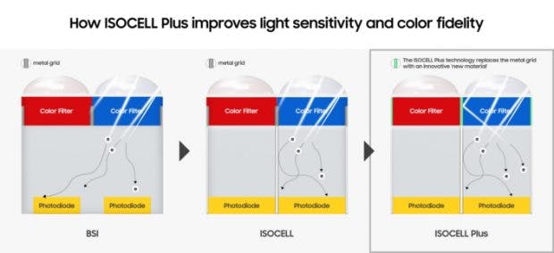 Isocell Plus: Samsung könnte beim Note 9 auf einen neuen Kamera-Sensor setzen. (Bild: Samsung)