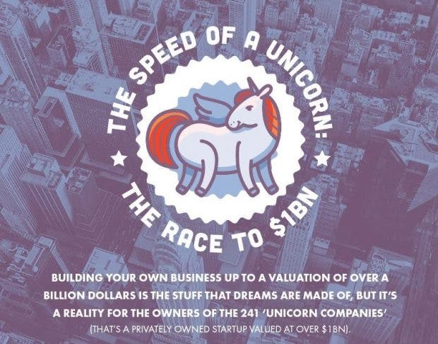 Infografik: Alle Startup-Einhörner der Welt. (Grafik: <a href="https://www.comparethemarket.com/business-insurance/content/speed-of-a-unicorn/">Comparethemarket</a>)