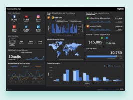 Klipfolio Tool: KPI-Dashboard