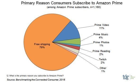 amazon-prime-rechnung