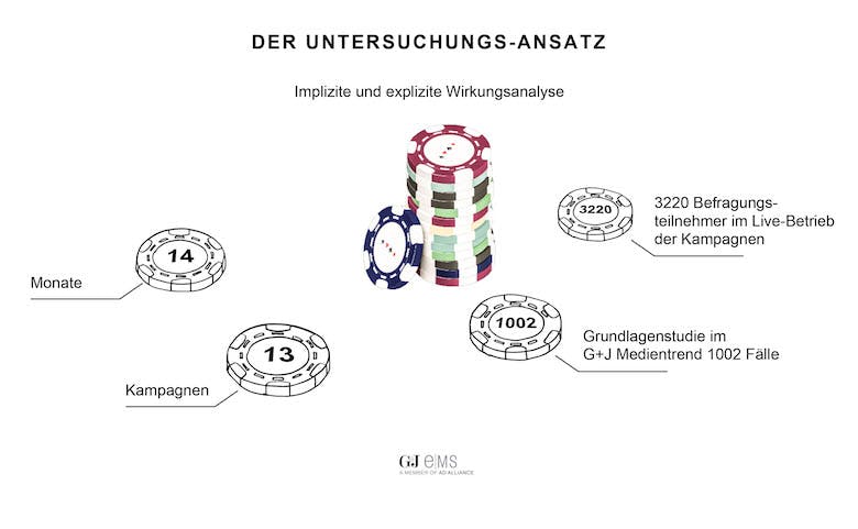 Wirkungsfunnel
