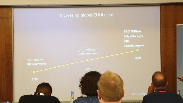 EMUI hat weltweit 350 Millionen täglich aktive Nutzer. (Foto: t3n.de)