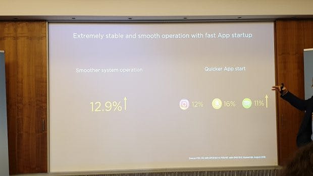 Apps sollten unter EMUI 9 schneller starten, das System flüssiger laufen. (Foto: t3n.de)