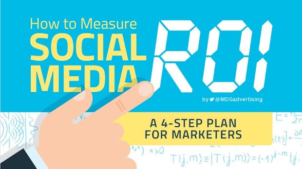 So messt ihr den ROI im Social-Media-Marketing