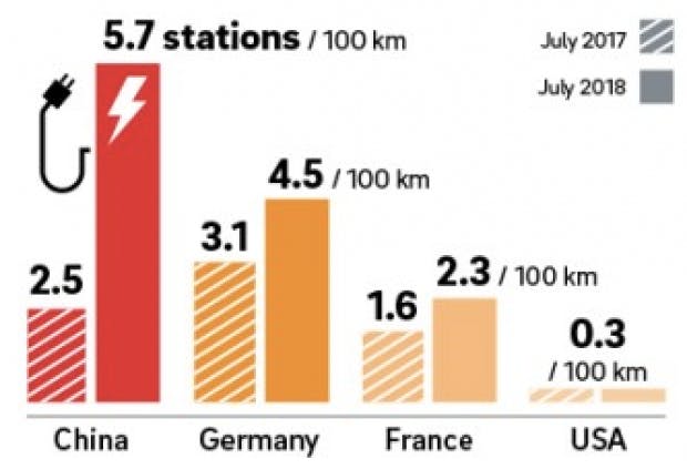 Netz öffentlicher Ladestationen für E-Autos (Grafik: Roland Berger)