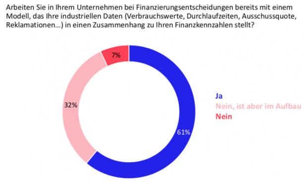 (Grafik: Creditshelf)