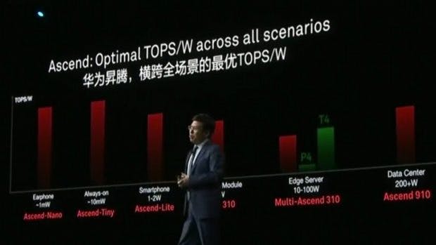 Huawei hat neue KI-Chips für viele Einsatzzwecke angekündigt. (Foto: Huawei)
