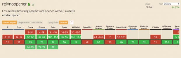 Leider wird rel=noopener nicht von allen Browser-Versionen unterstützt. (Screenshot: t3n.de)