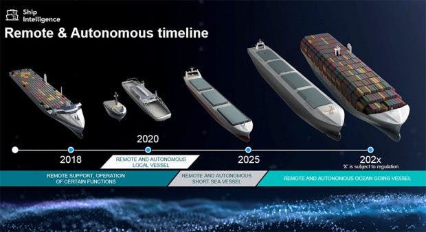 Timeline: Ab 2025 sollen autonome Frachter in See stechen. (Grafik: Rolls-Royce)