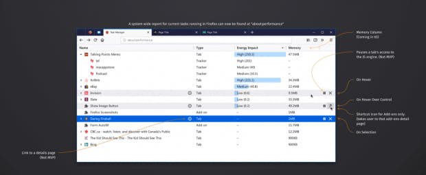 In Zukunft erhält der Task-Manager in Firefox weitere Features wie die Visualisierung des Energieverbrauchs. (Grafik: Mozilla)
