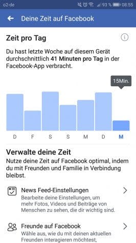 Zeit auf Facebook Dashboard