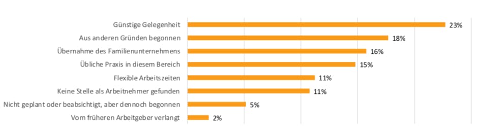 Wichtigster Grund für die Selbstständigkeit, 2017, EU (in % der Selbstständigen) (Grafik: Eurostat)