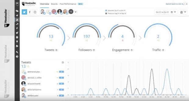 Hootsuite Dashboard