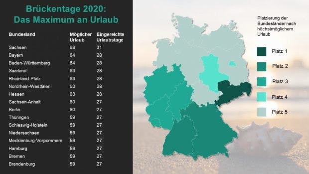 Niedersachsen feiertage 2020