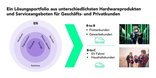 VW-Elli-Portfolio. (Grafik: VW AG)