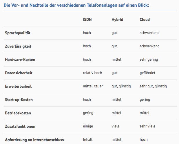 Quelle: (kaeuferportal.de)