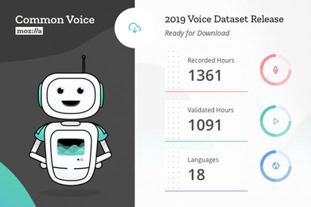 Grundlage für freie Spracherkennungslösungen: Mozillas Common-Voice-Datensatz in Zahlen. (Grafik: Mozilla)