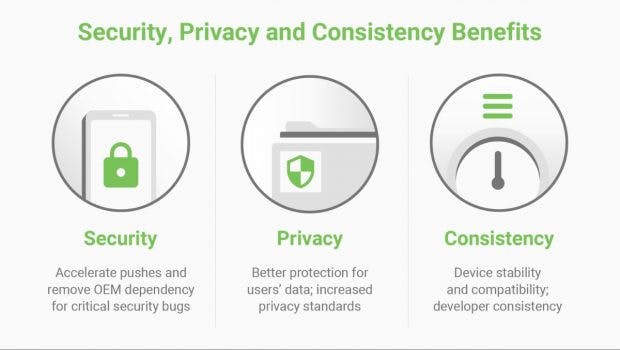 Android 10 Q: Per Project Mainline, various Android components can be updated. (Image: Google)
