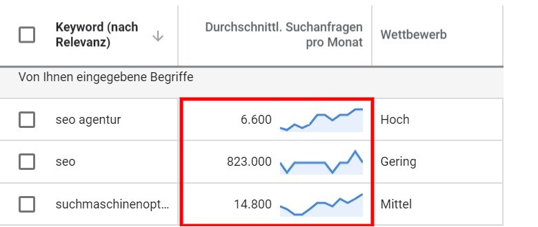 Wie viel Anfragen gab es? Der Keyword-Planner gibt Auskunft