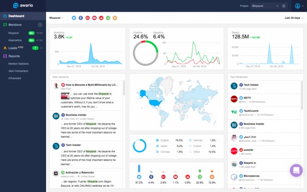 Youtube-SEO-Tools: Awario