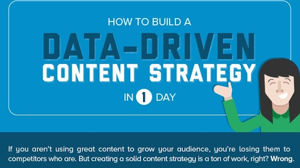 So entwickelst du an einem Tag eine Content-Marketing-Strategie
