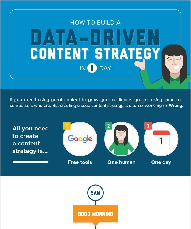Infografik: Wie man eine datengestützte Content-Strategie an einem Tag baut (Grafik: Unbounce / JBH)