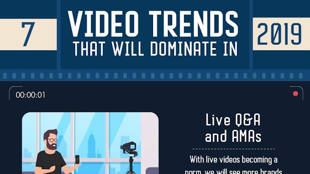 7 Video-Trends, die du kennen solltest