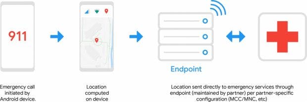 So funktioniert Googles Advanced Mobile Location Service. (Grafik: Google)