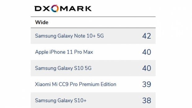 DXOMark Kamera-Smartphones Ultraweitwinkel-Test. (Screenshot: DXOMark)