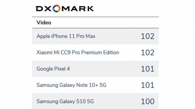 DXOMark Kamera-Smartphones Video-Test. (Screenshot: DXOMark)