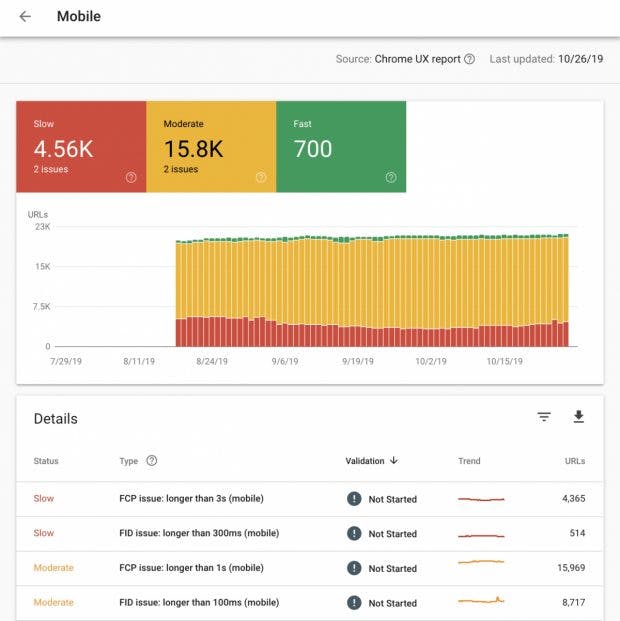 Search Console: Der Speed-Report zeigt euch Echtweltdaten zur Perfromance eurer URLs. (Screenshot: Google)