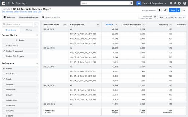 Facebooks neues Cross-Account-Reporting. (Screenshot: Facebook)