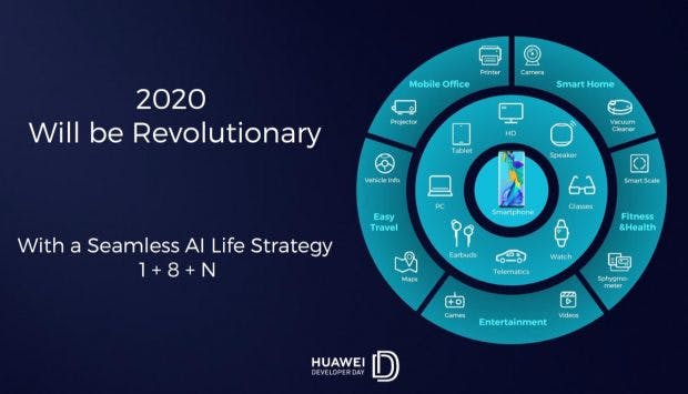 Huawei Strategie 2020. (Grafik: Huawei)