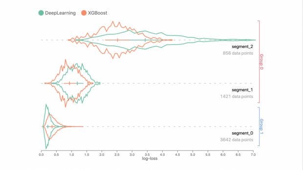 Manifold: Uber stellt visuelles Debugging-Werkzeug für Machine-Learning-Modelle unter Open-Source-Lizenz. (Screenshot: Uber)