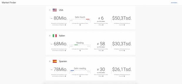 Google Market Finder