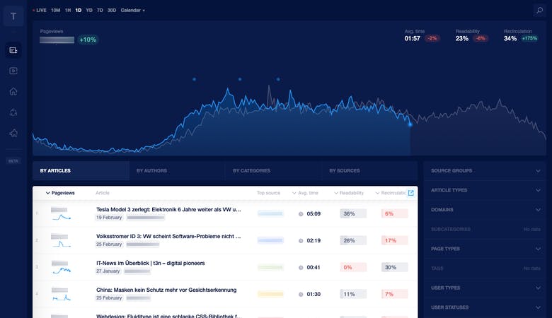 Das Dashboard des Real-Time-Analytics-Tools IO aus der Ukraine