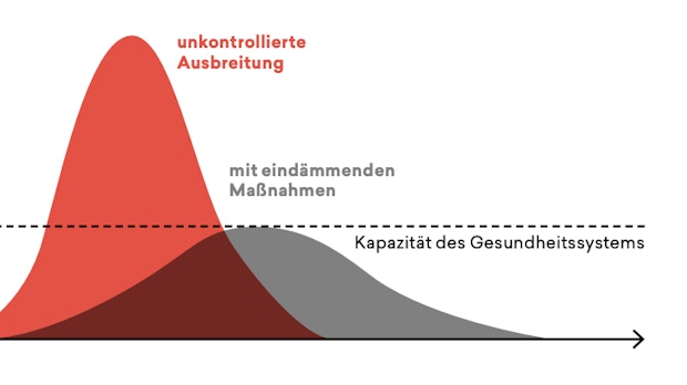 5 Dinge, die du diese Woche wissen musst: Warum wir in der Coronakrise mehr Open Source brauchen