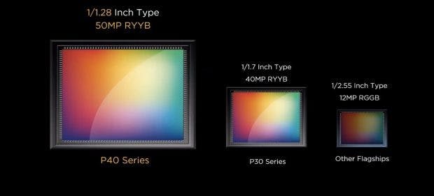 Der 50-MP-Sensor der Huawei-P40-Serie ist riesig. (Screenshot: Huawei ; t3n)