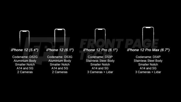 iPhone 12 et 12 Pro: Einige Eckdaten