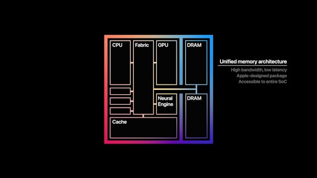 Krempelt der Apple-M1 den Markt der Windows-Rechner um?