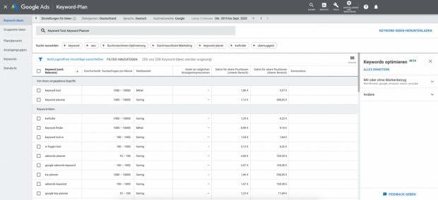 Results of the research in the Google Keyword Planner