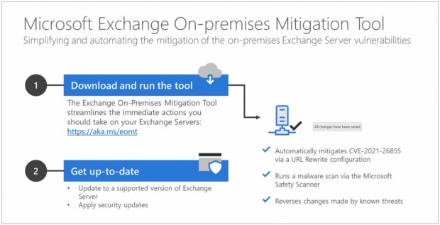 La herramienta de un clic de Microsoft está diseñada para cerrar las vulnerabilidades de seguridad en Exchange